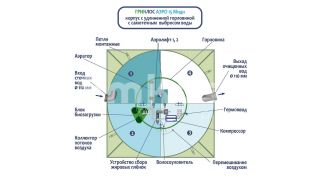 ГРИНЛОС Аэро 15 Миди - фото 3