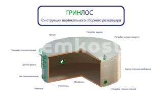 ГРИНЛОС Емкость стальная 125 м3 вертикальная наземная - фото 3