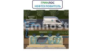 ГРИНЛОС Нефтеуловитель Г-85 - фото 4