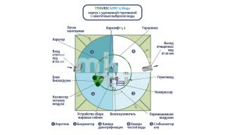 ГРИНЛОС Аэро 12 Миди - фото 3