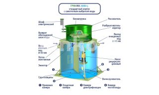 ГРИНЛОС Аква 3 - фото 3