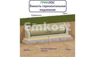 Гринлос Емкость стеклопластиковая 35-1800 горизонтальная подземная - фото 2